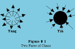 Two Poles of Chaos