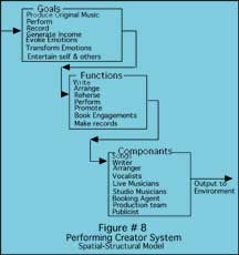 Figure #8